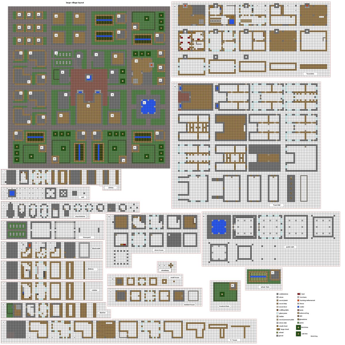 Themed Minecraft Blueprints for Medieval, Modern, and Sci-Fi Builds